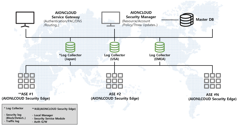 graphic of aioncloud cloud security platform