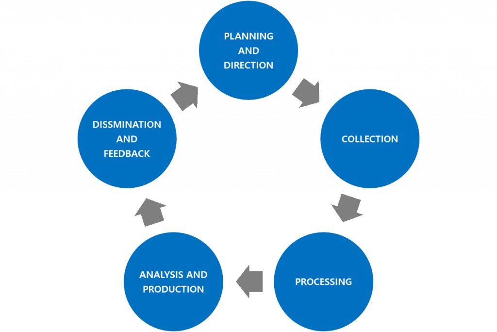 What is Threat Intelligence? | monitorapp