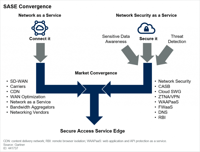 About SASE & AISASE’s Architecture | MONITORAPP